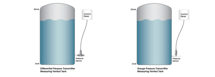 1691825852410585.png 液位测量1.png